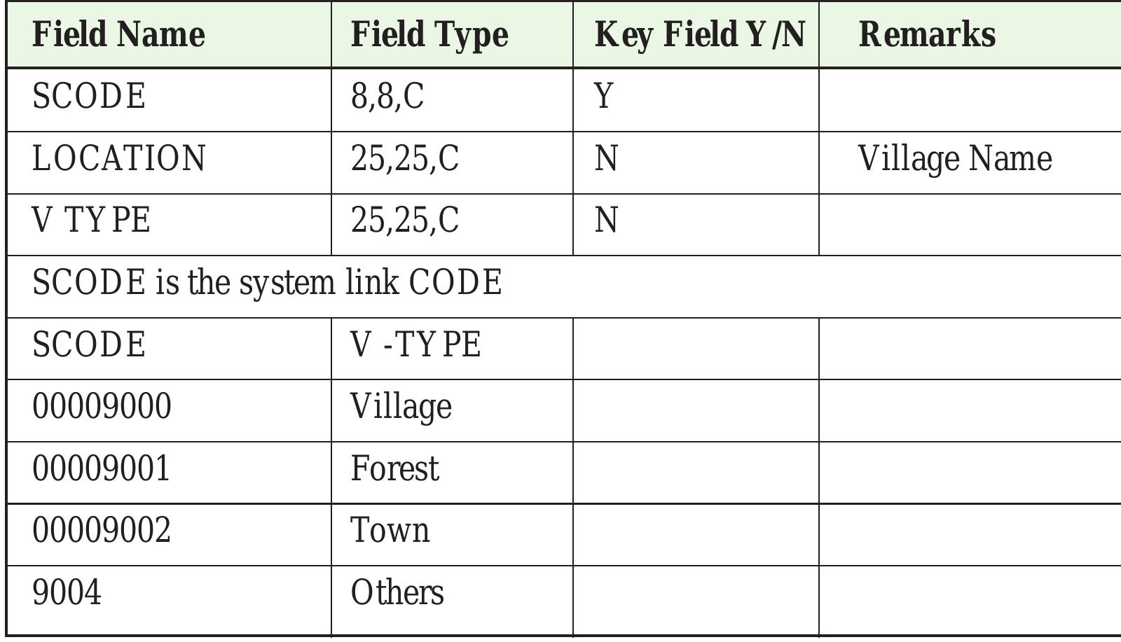fable 12: Attribute Table for Settlements (Points) SETTLEP.LUT (Anonymous, 2000)  Elevation information (DEM) layer 