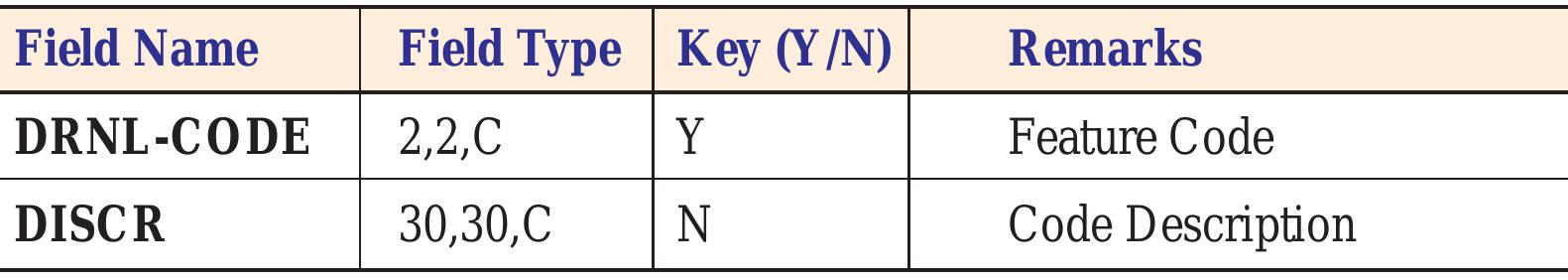 Snow and Glaciers of 24. Space A pplications C entre the Himalayas ISRO, Ahmedabad 