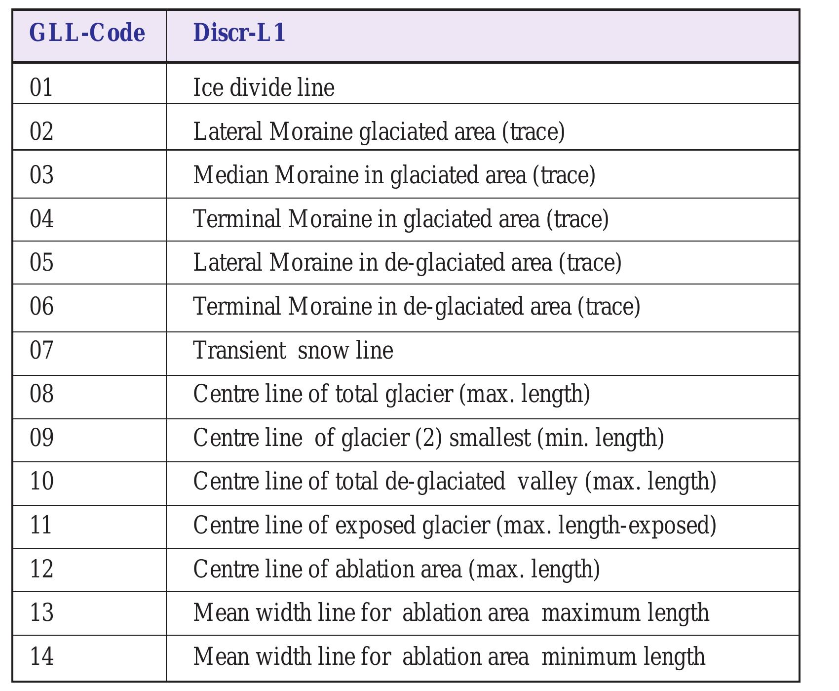 Snow and Glaciers of 30. Space A pplications C entre the Himalayas ISRO, Ahmedabad 