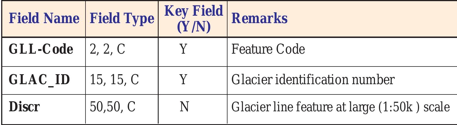 Table 20: Structure of the Table GLACIERL.LUT  Table 21: Attribute C ode Table for Glacier Point Layer: GLACIERP.LUT 
