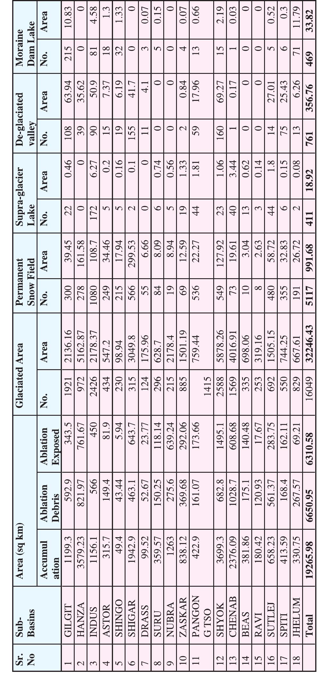 Snow and Glaciers of .83. Space Applications Centre the Himalayas ISRO, Ahmedabad 