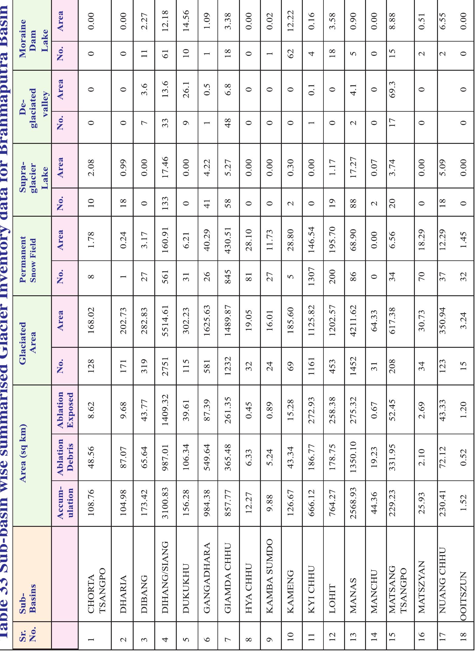 Snow and Glaciers of 1. Space Applications Centr the Himalayas ISRO, Ahmedaba 