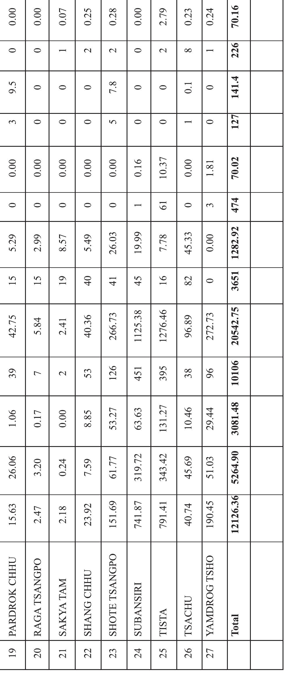 Snow and Glaciers of 92. Space Applications Centre the Himalayas ISRO, Ahmedabad 