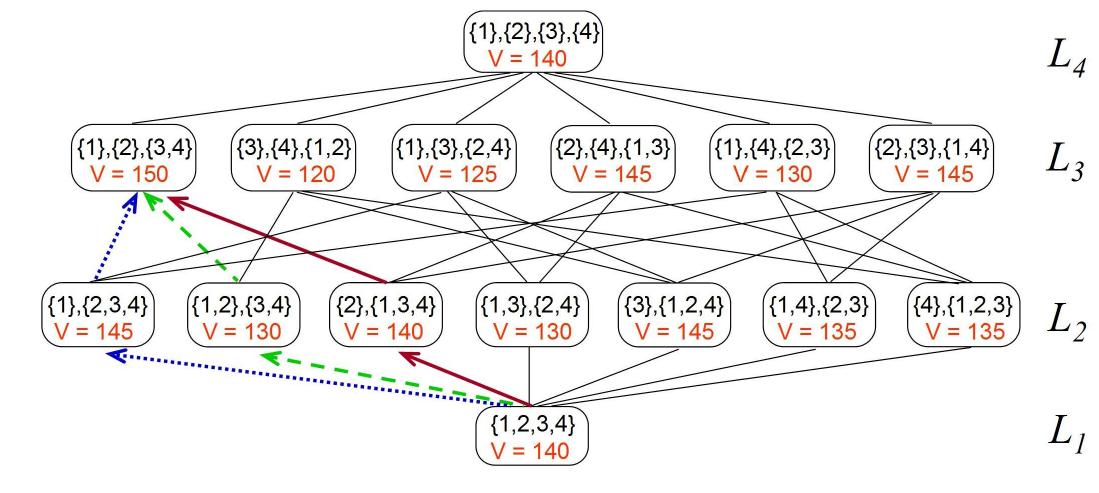 (PDF) An improved dynamic programming algorithm for coalition structure ...