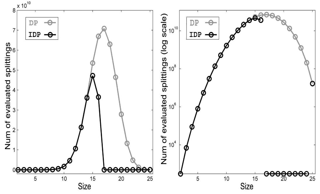(PDF) An improved dynamic programming algorithm for coalition structure ...
