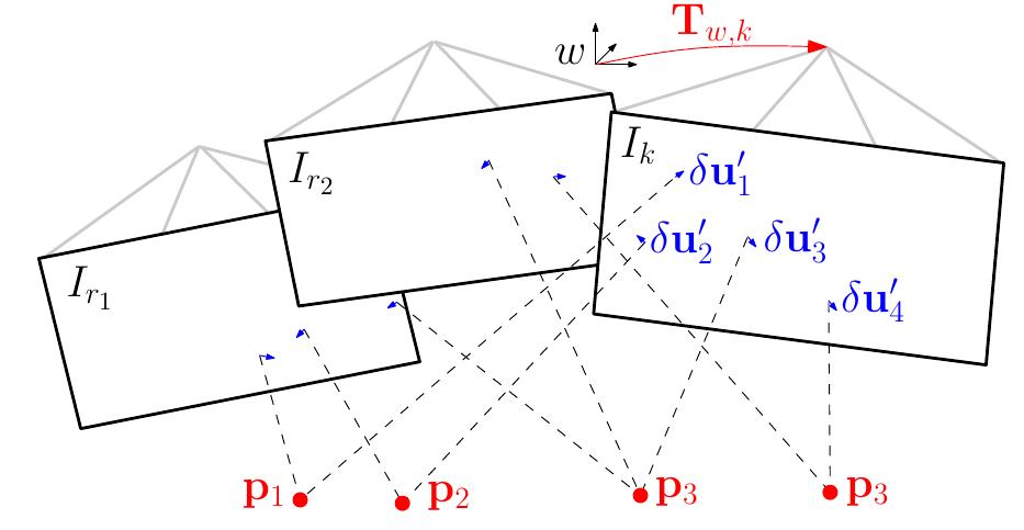 In the last motion estimation step, the camera pose and the