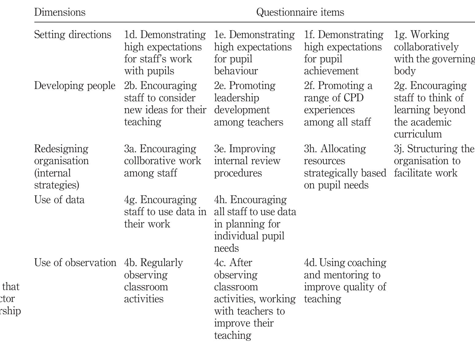 (PDF) Exploring the impact of school leadership on pupil outcomes ...