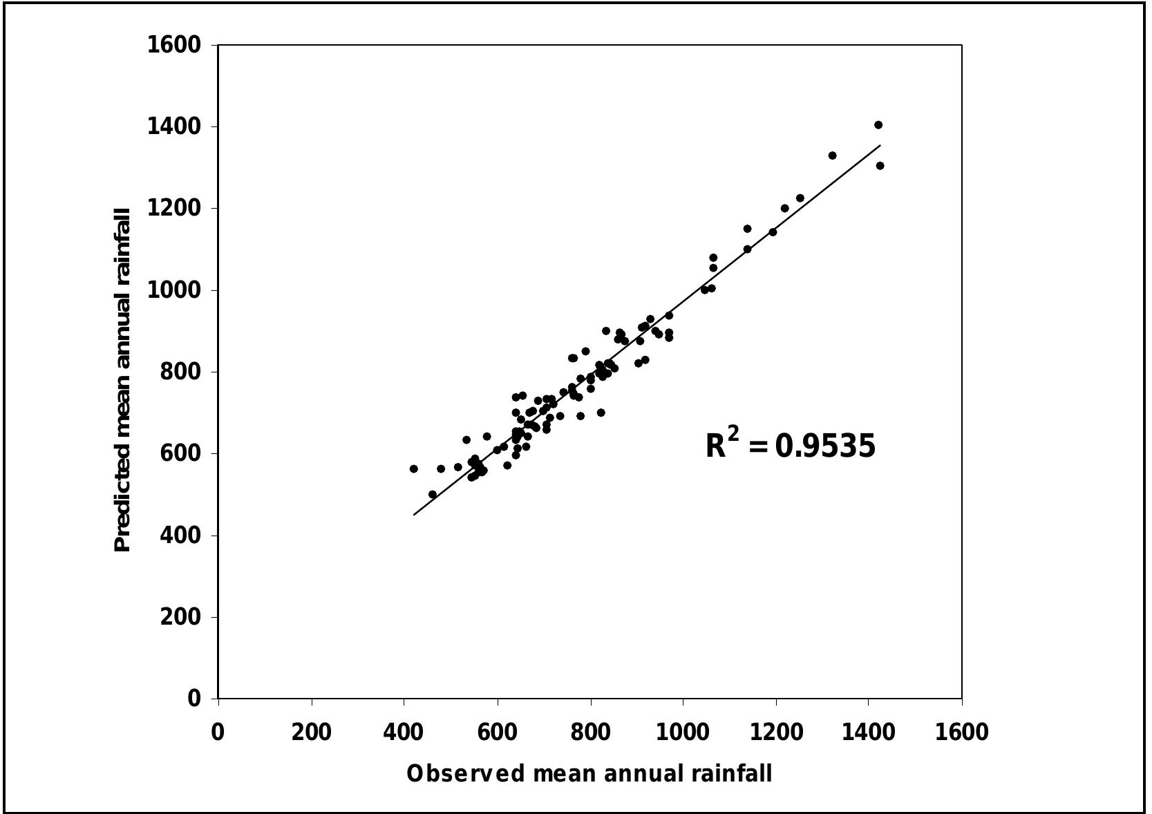 (PDF) Modelling and prediction of rainfall using artificial neural ...