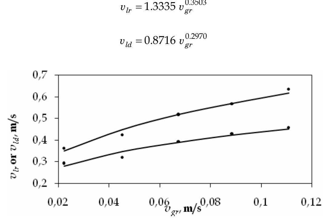 (PDF) Mass Transfer in Bioreactors