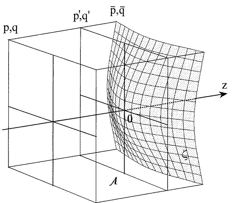 Warped Surfaces Ruler The imaging, aberrating system .a maps the object phase