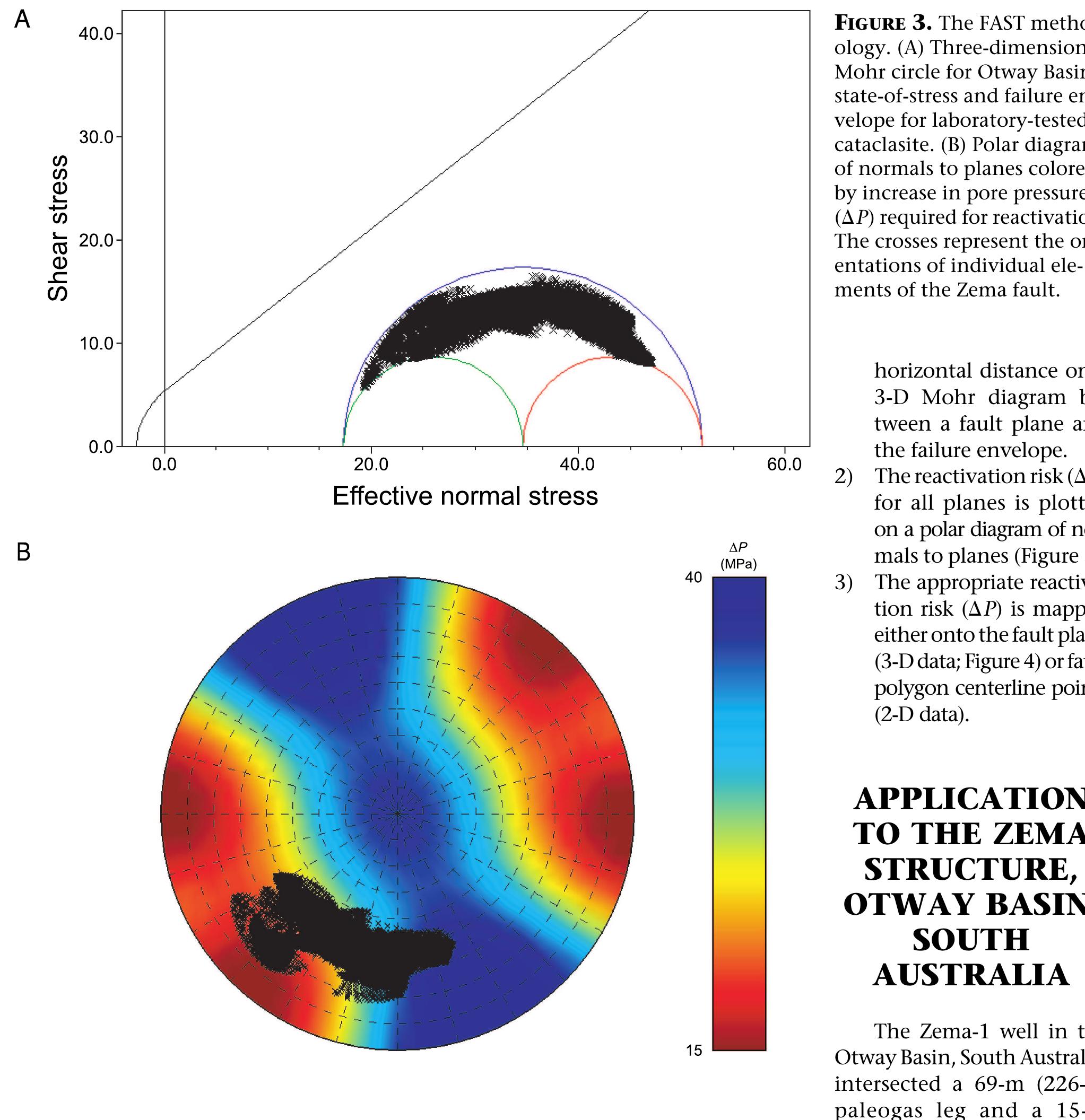 Reflector Terminations Figure 1 - from FAST: A new technique for geomechanical