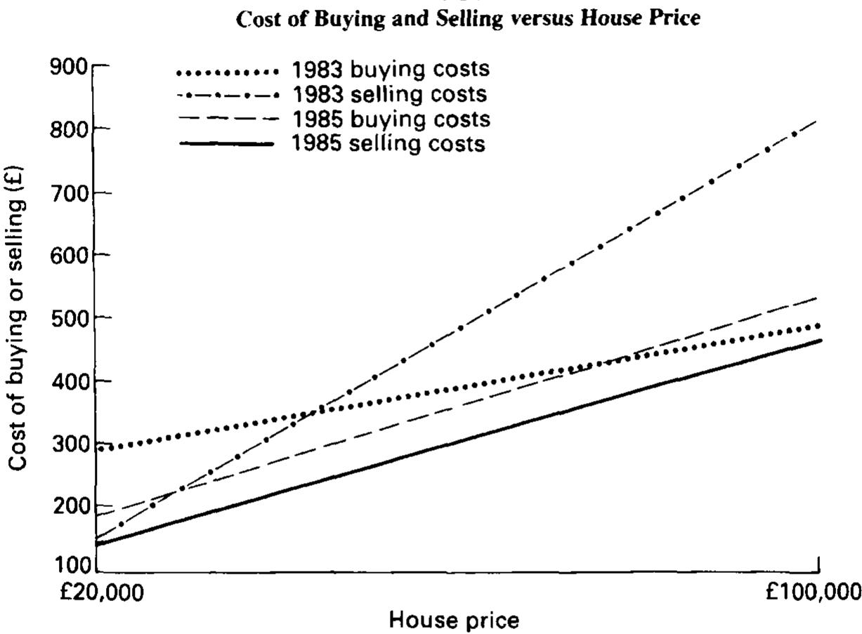 (PDF) Competition in Conveyancing: An Analysis of Solicitors' Charges ...
