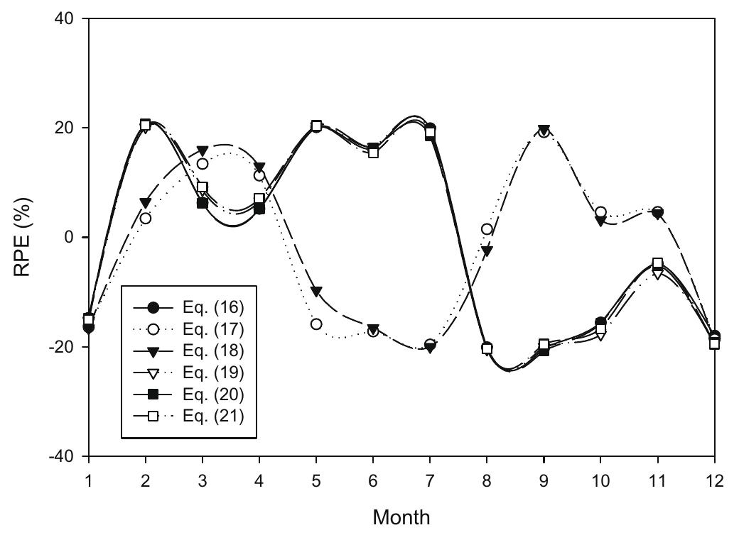 (PDF) Global, direct and diffuse solar radiation on horizontal and ...