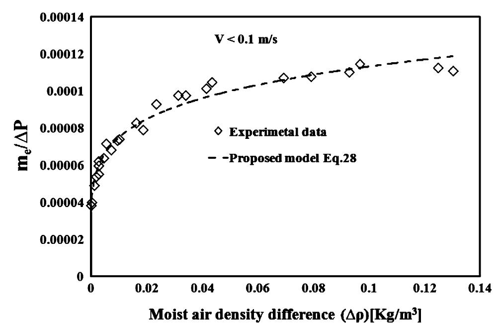 (PDF) Experimental comparison of the ability of Dalton based and ...