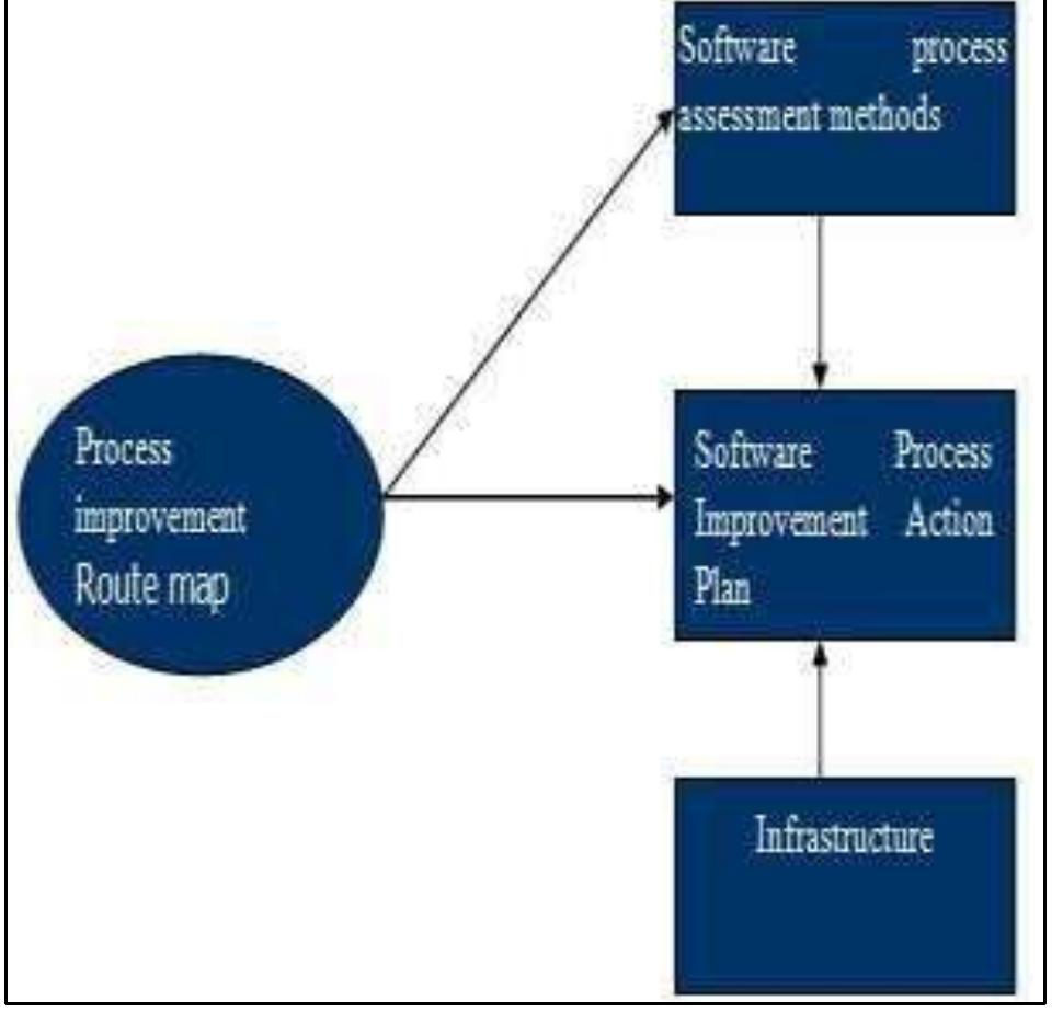 (PDF) A Review on Software Process Improvement Methodologies for Small ...