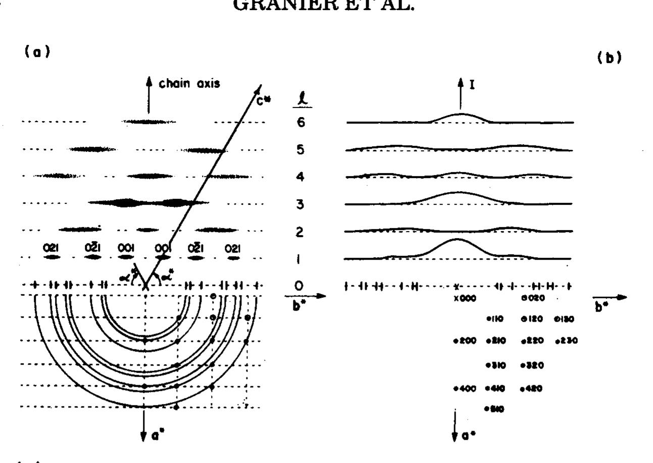 (a) schematic of the diffraction pattern shown in figure 1.
