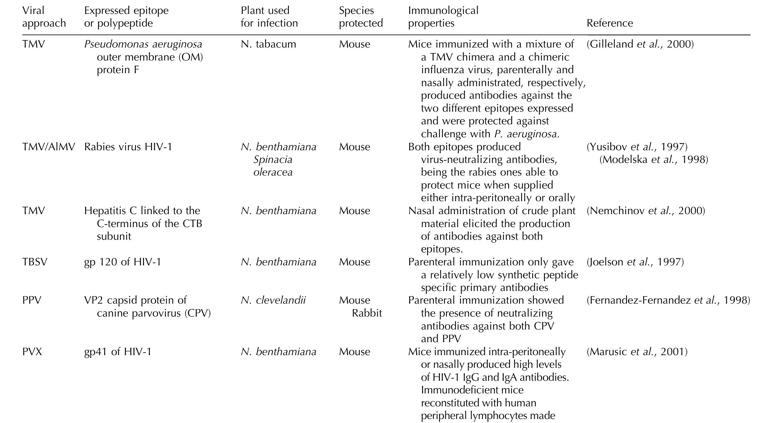 Project \"86\" – Industrial Bass H B Plant High School - Panther Yearbook (Tampa, FL), Class