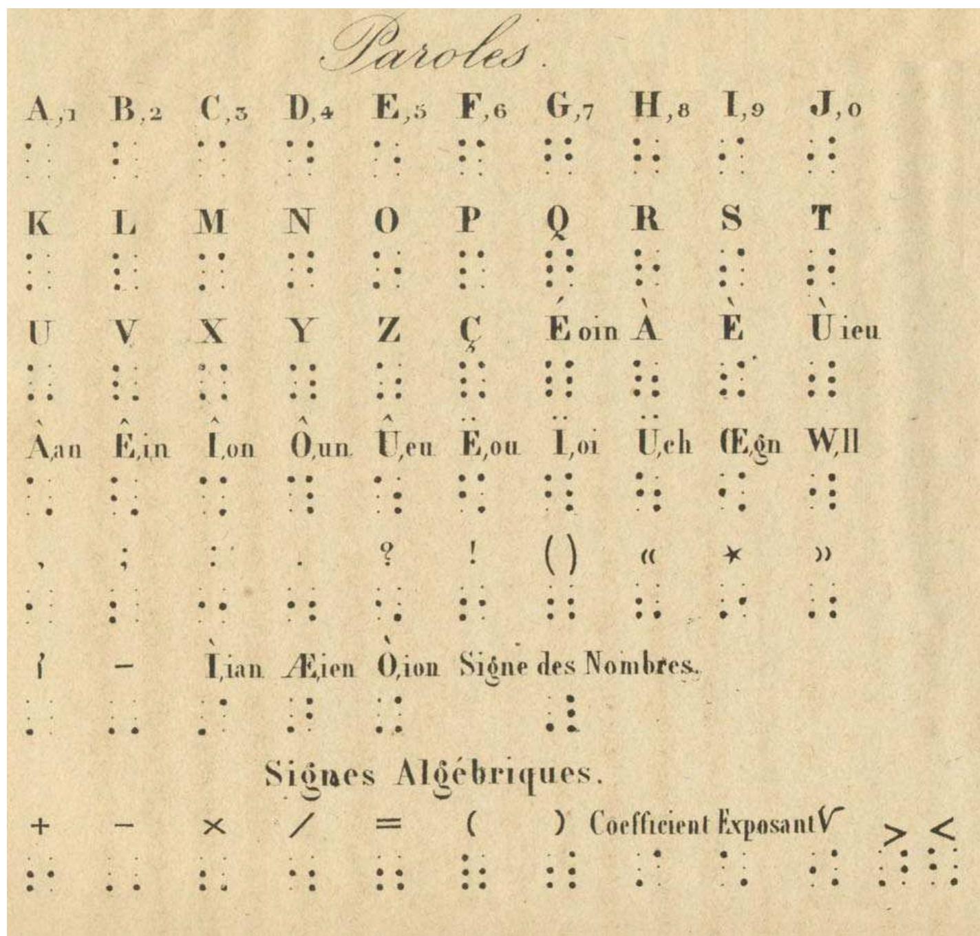 (PDF) Biography of louis braille and invention of the braille alphabet