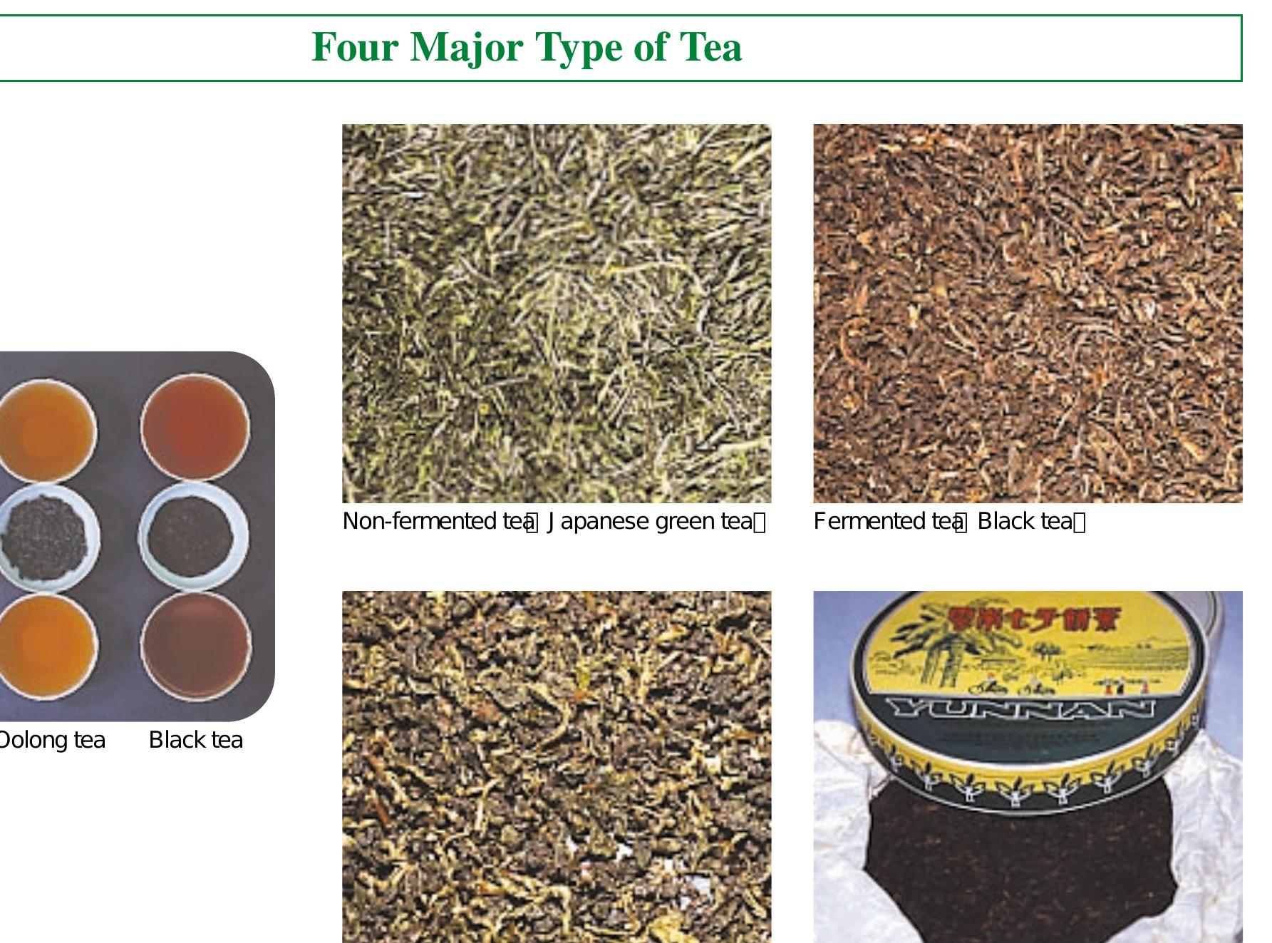 (PDF) Classification of Tea in the World