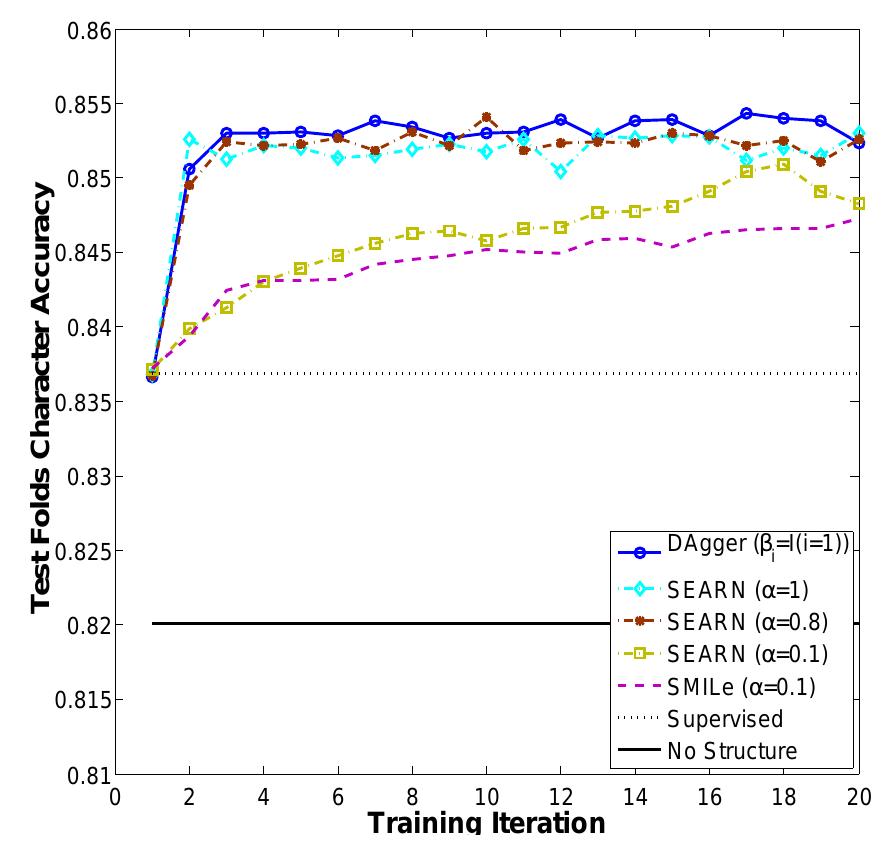 (PDF) A Reduction of Imitation Learning and Structured Prediction to No ...