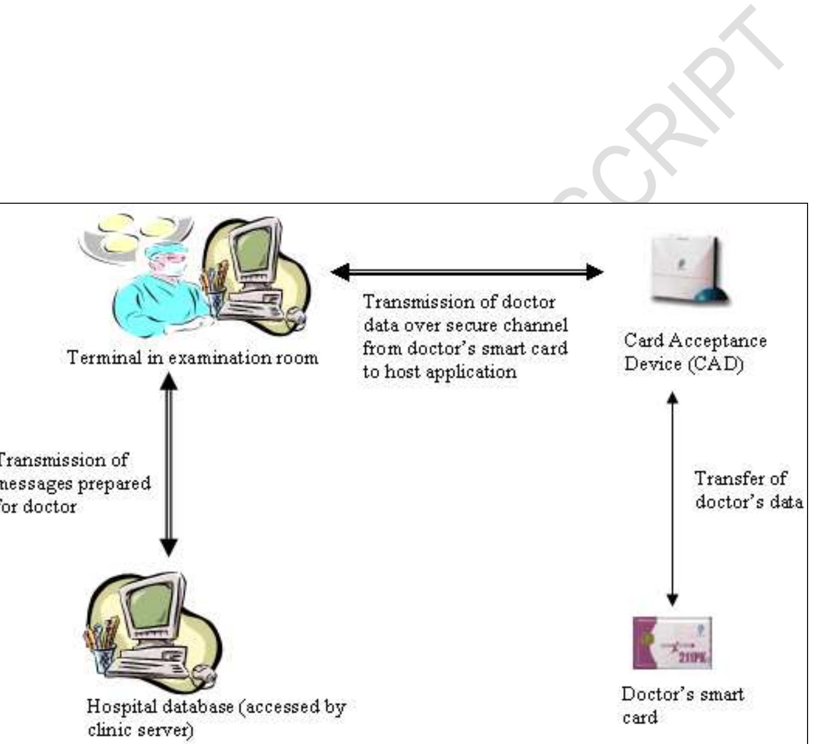 (PDF) Design and implementation of a smart card based healthcare ...