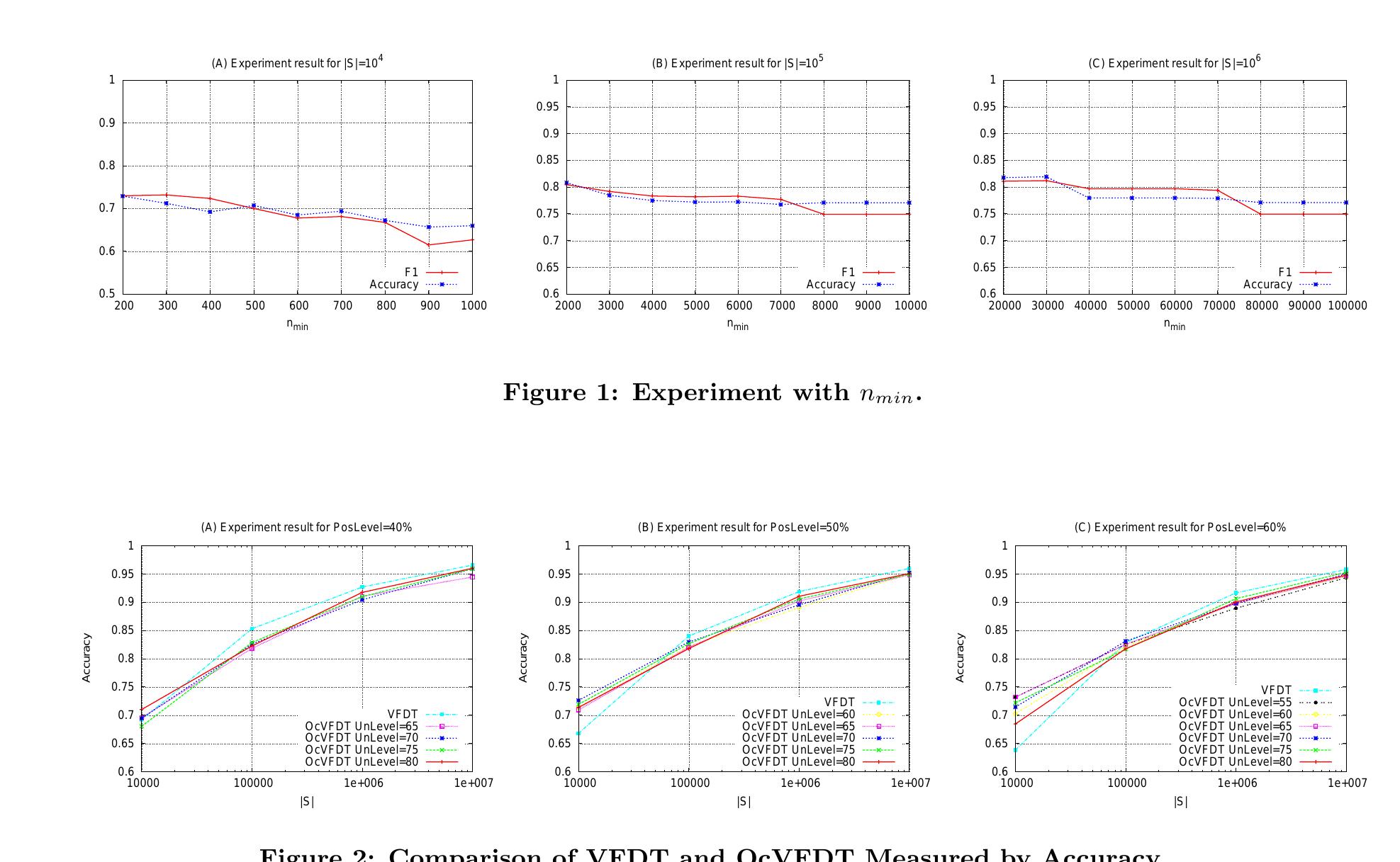 (PDF) OcVFDT: one-class very fast decision tree for one-class ...