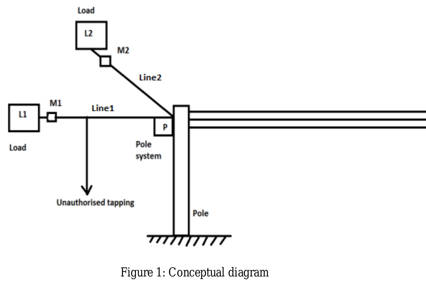 Figure 1 - from ELECTRICAL POWER THEFT DETECTION
