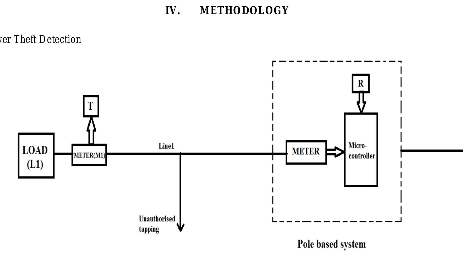 Figure 1 - from ELECTRICAL POWER THEFT DETECTION