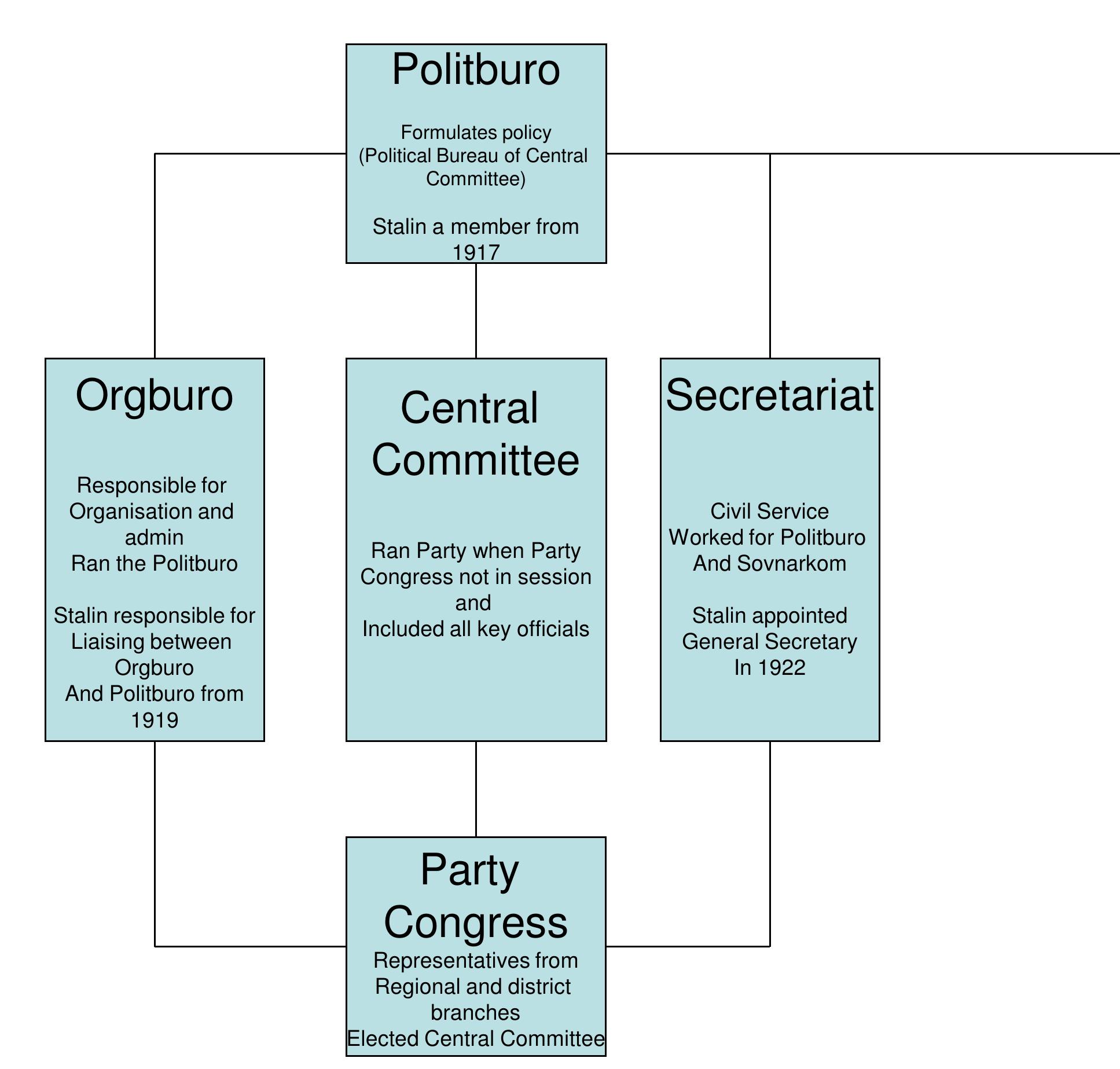 Soviet Voting Structure (PDF) USSR AND STALIN