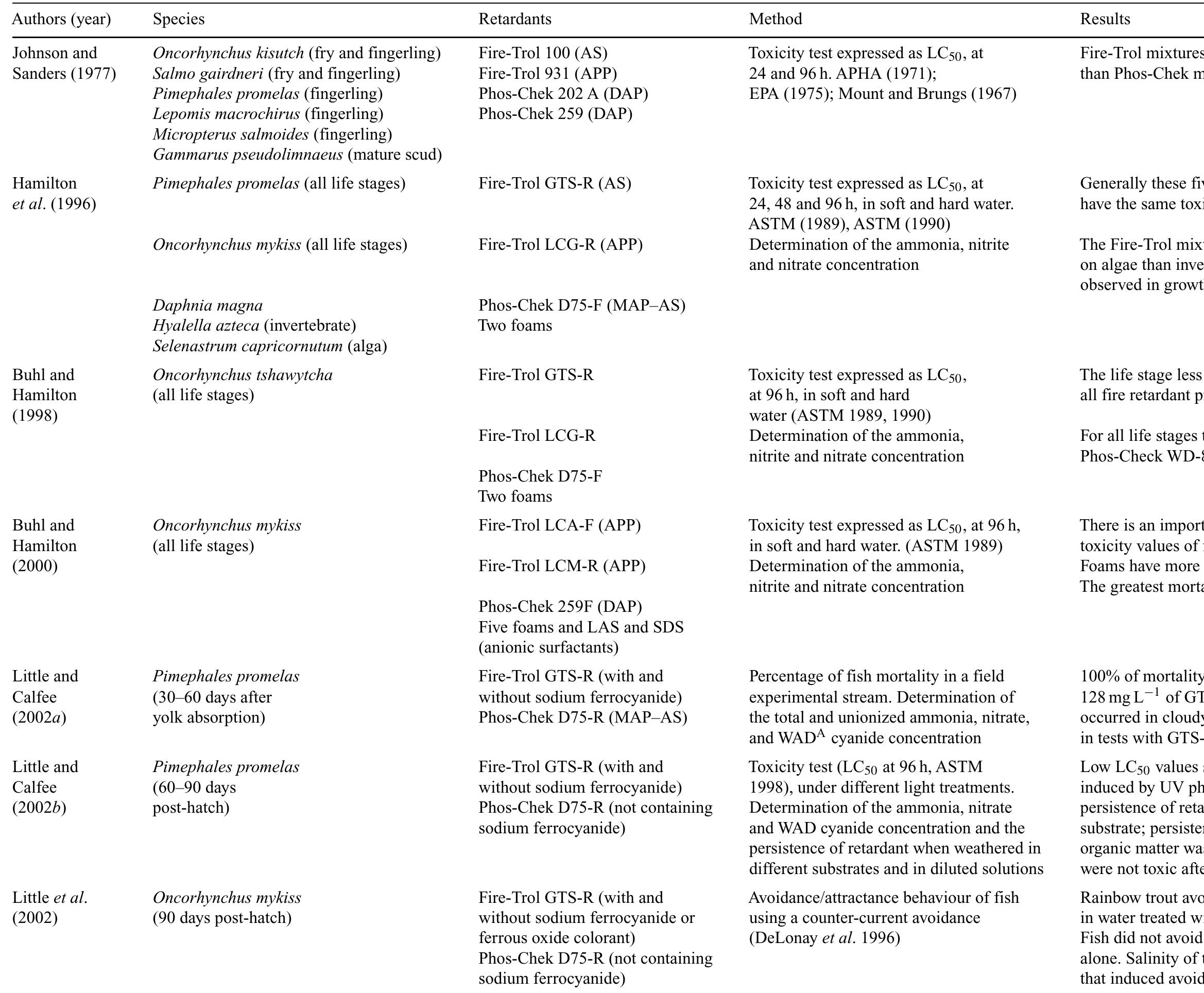 toxicity-tests-of-aquatic-organisms-a-wad-weak-acid