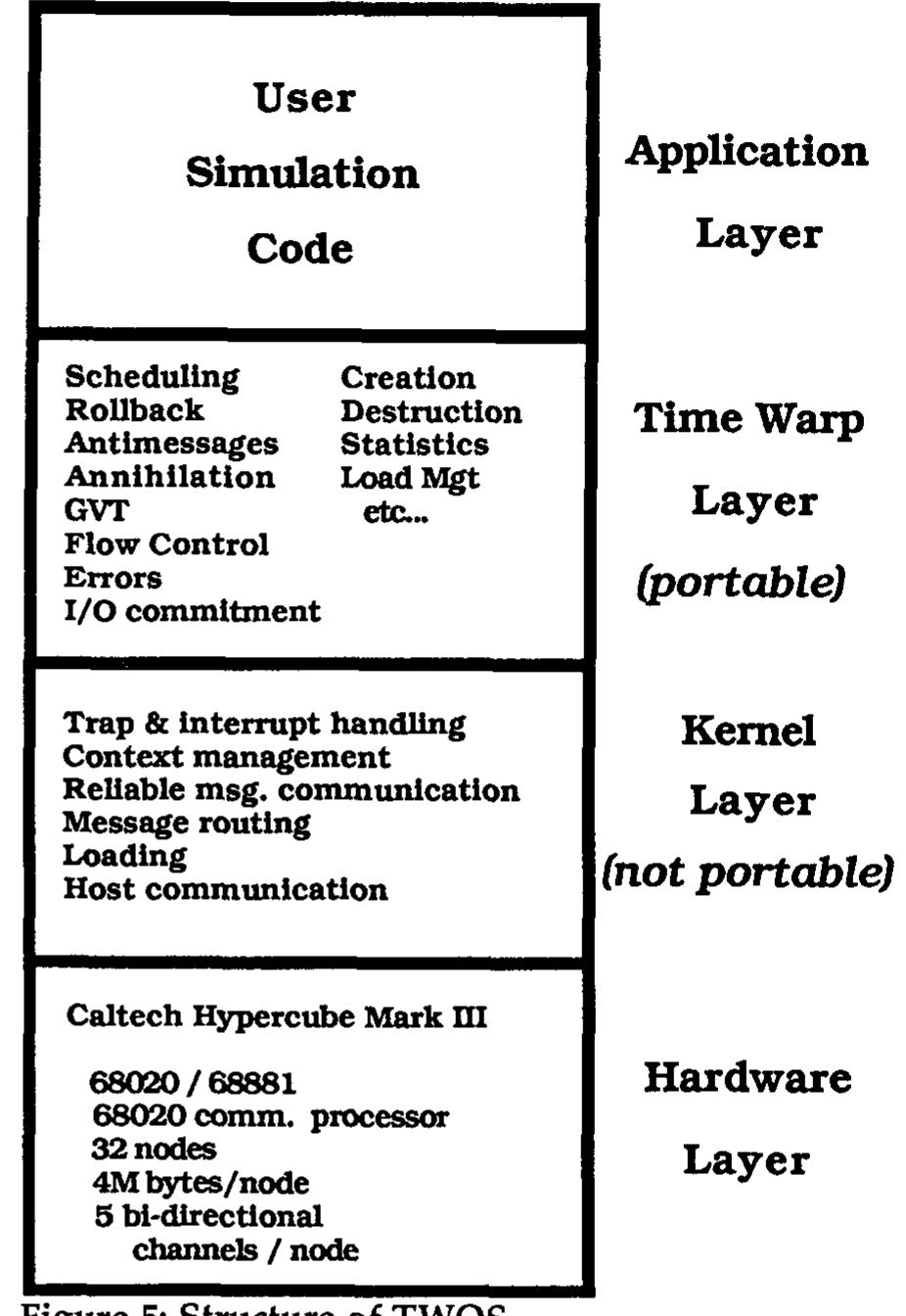 (PDF) Time warp operating system