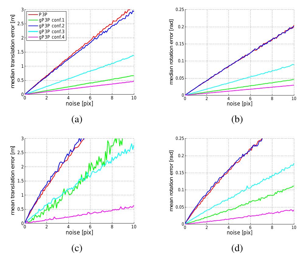 Figure 3 - from Using multi-camera systems in robotics:
