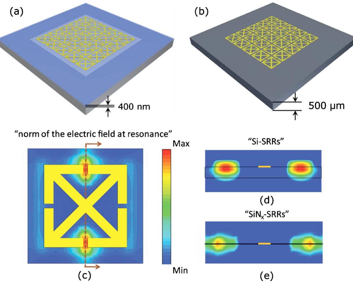 (PDF) Performance enhancement of terahertz metamaterials on ultrathin ...