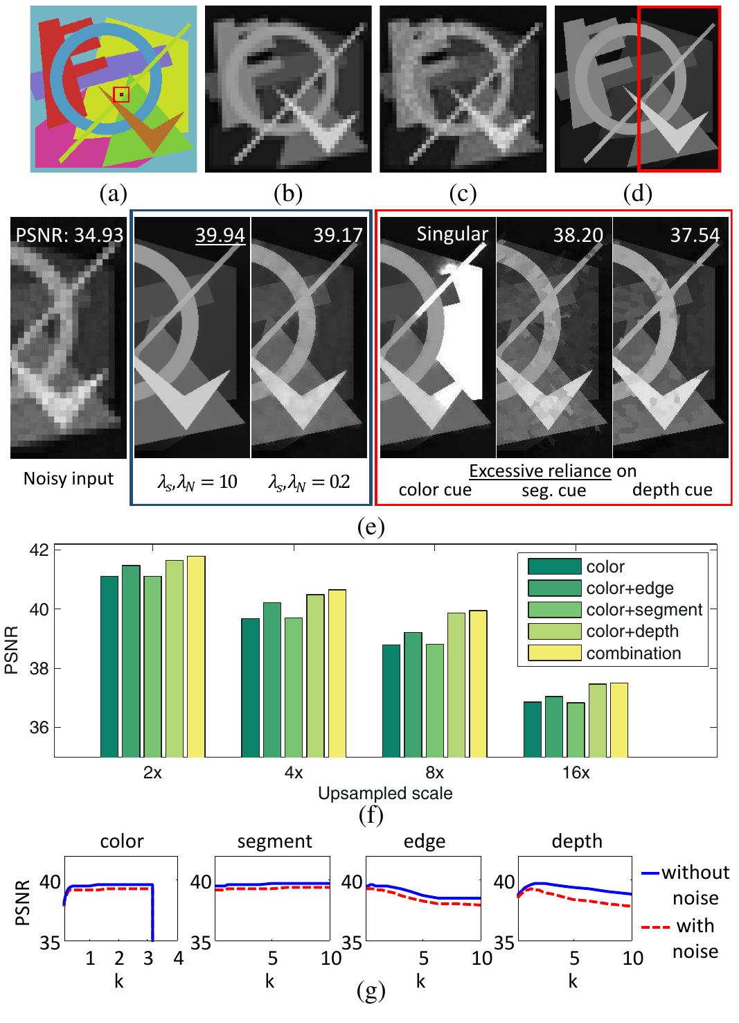 (PDF) High-quality depth map upsampling and completion for RGB-D cameras