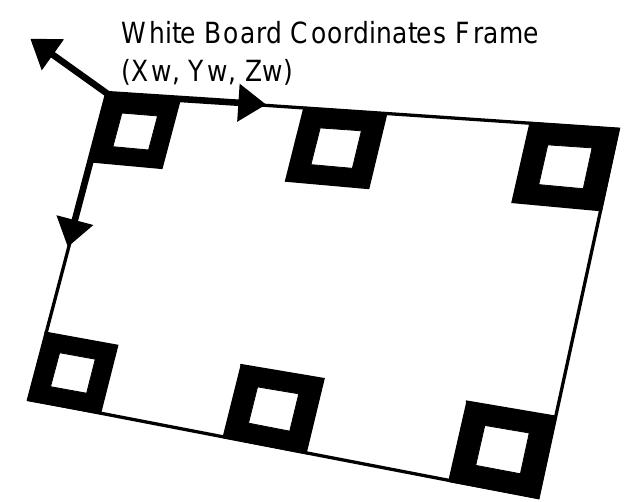 Figure 7. Layout of markers on the Shared White Board. 