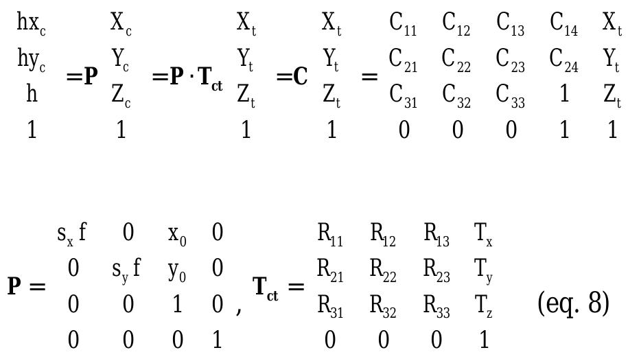 where P is the perspective transformation matrix which  should be found here, f is the focal length, s. is the scale 