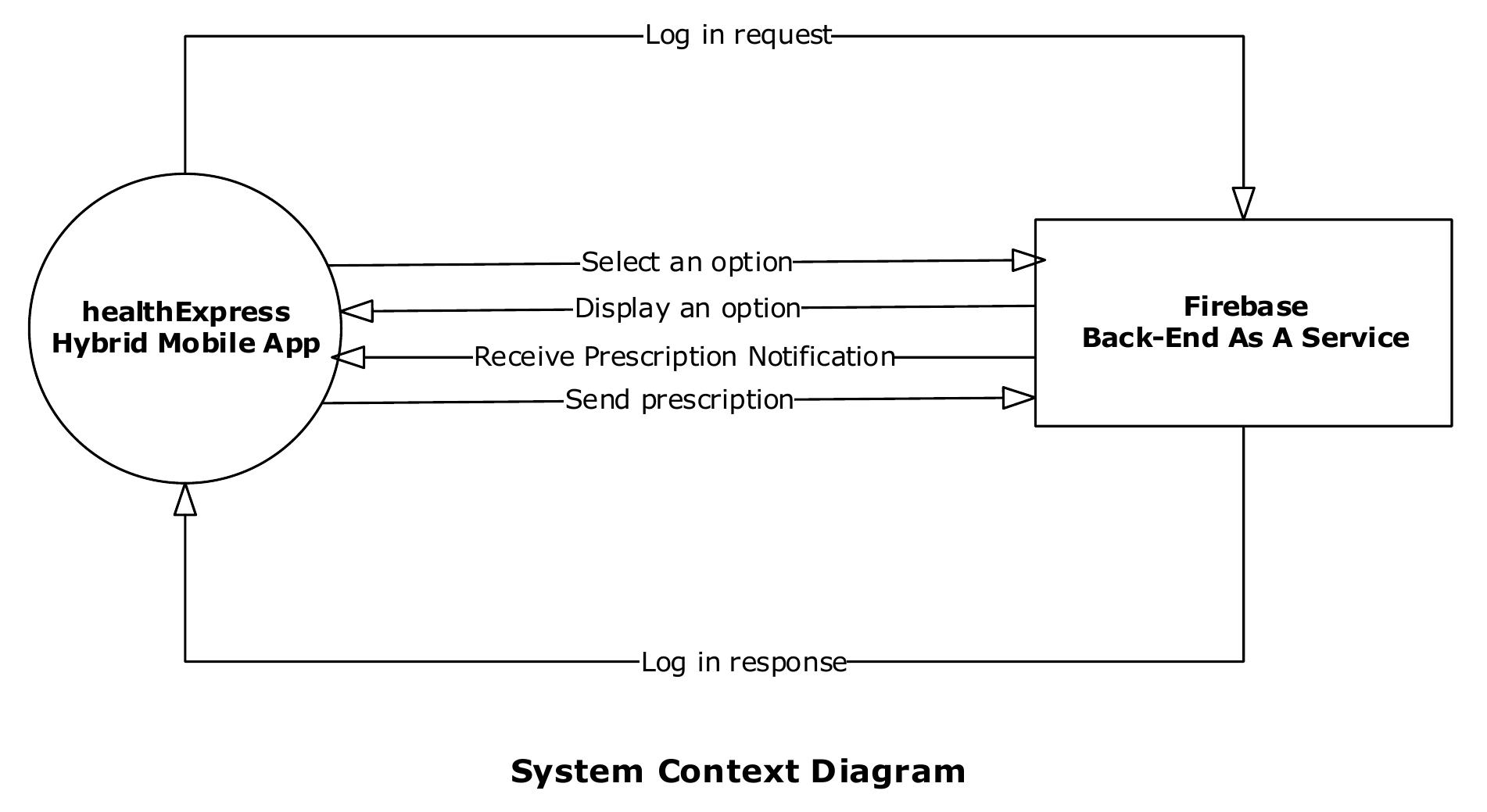 (PDF) Design and Prototypical Implementation of a Mobile Healthcare ...