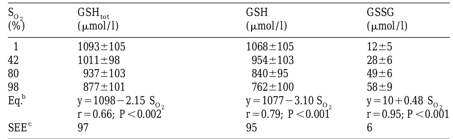 glutathione for body Glutathione Function in the Body