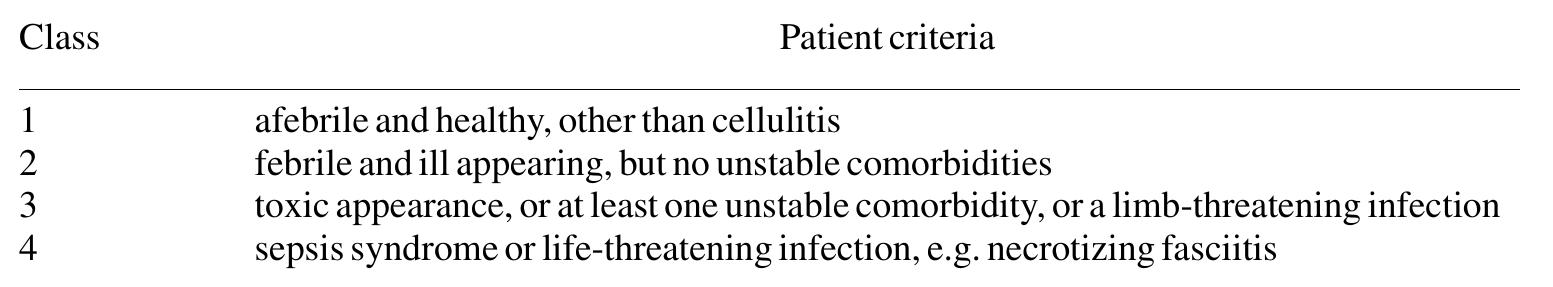 Table 1 - from Managing skin and soft tissue infections: