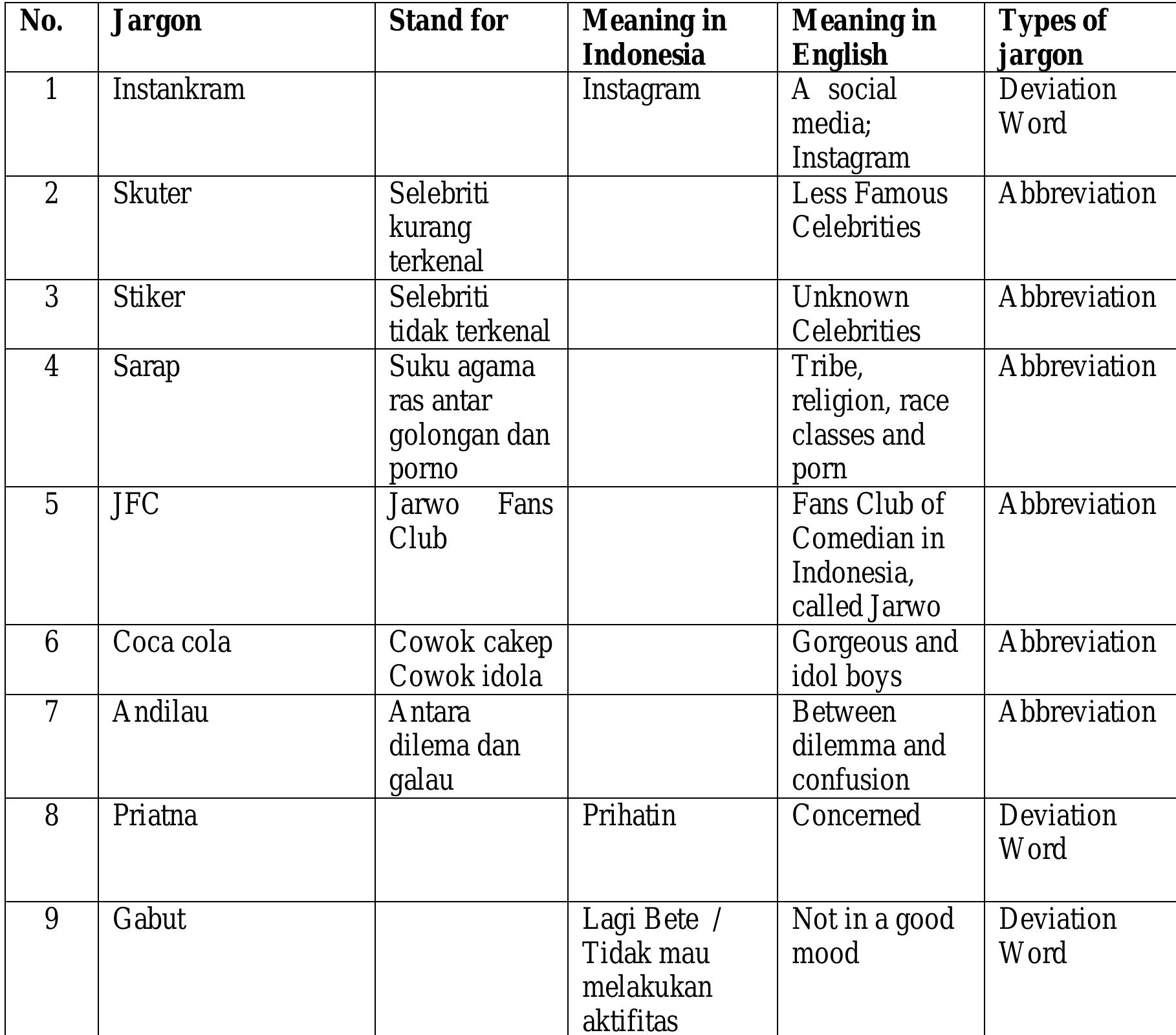 AN ANALYSIS ON JARGON USED IN INDONESIA LAWAK KLUB (ILK) PROGRAM ON TRANS 7
