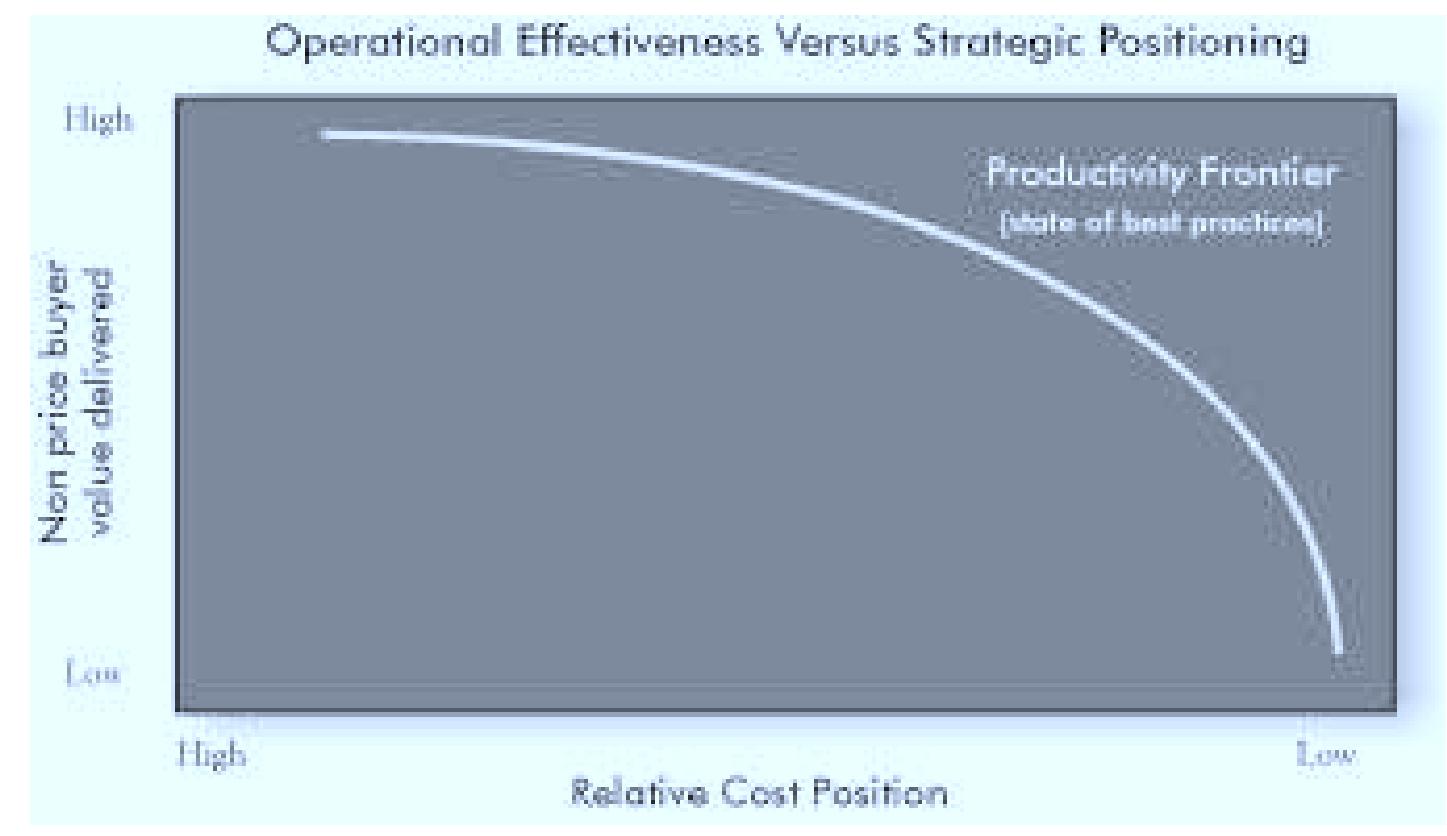 Operational Frontier (PDF) Rethinking project management - Old truths and new insights