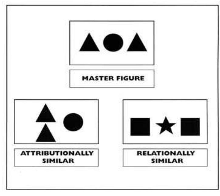 (PDF) THE PRIMARY PROCESS AND THE UNCONSCIOUS: EXPERIMENTAL EVIDENCE ...