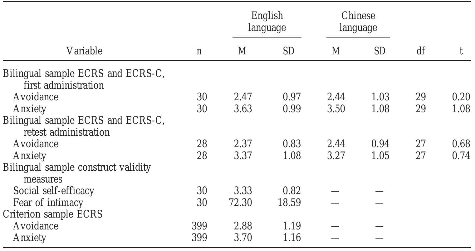 Ecrs Summary Table Example (PDF) Quantitative Methods for Verifying Semantic Equivalence of ...