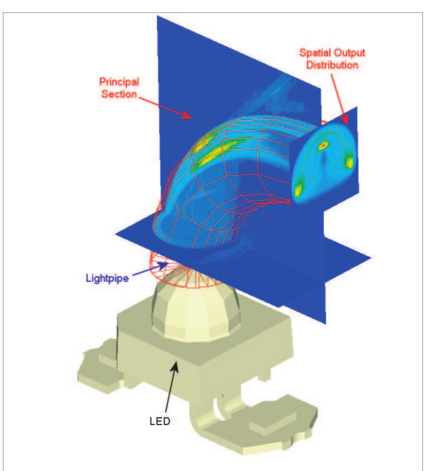 (PDF) Lightpipe Design