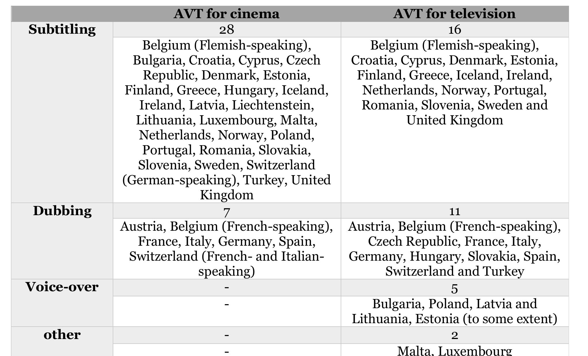 (PDF) Dubbing in Slovakia: A Heuristic Overview of the Process
