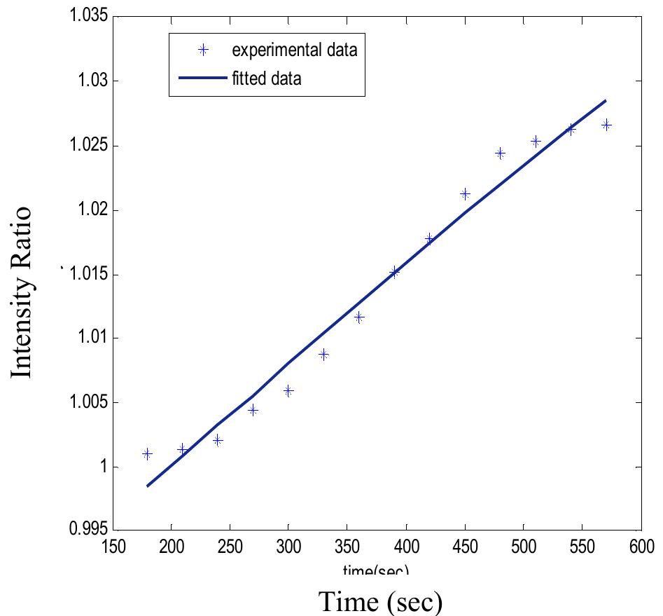 (PDF) Measurement of Diffusion Coefficient of Oxygen in FRP Using ...