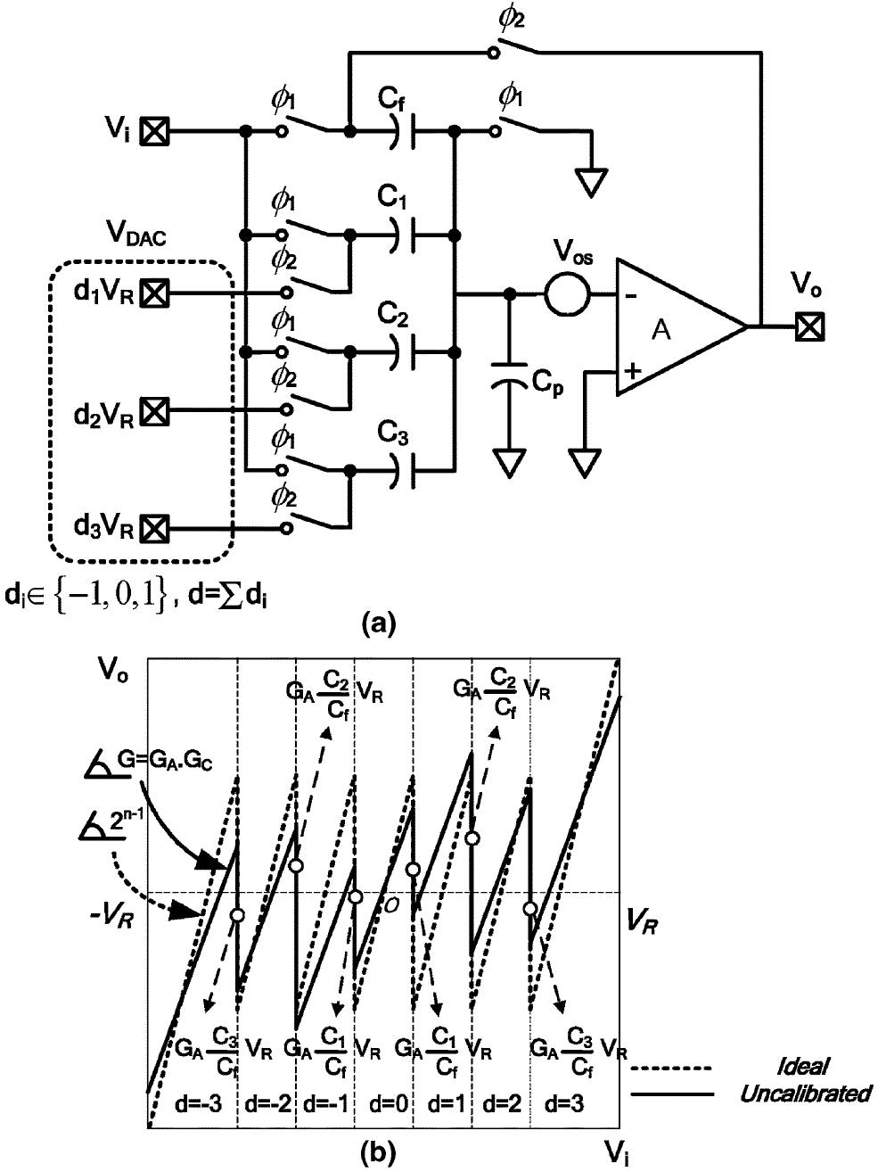 (PDF) A background calibration technique for multibit/stage pipelined ...