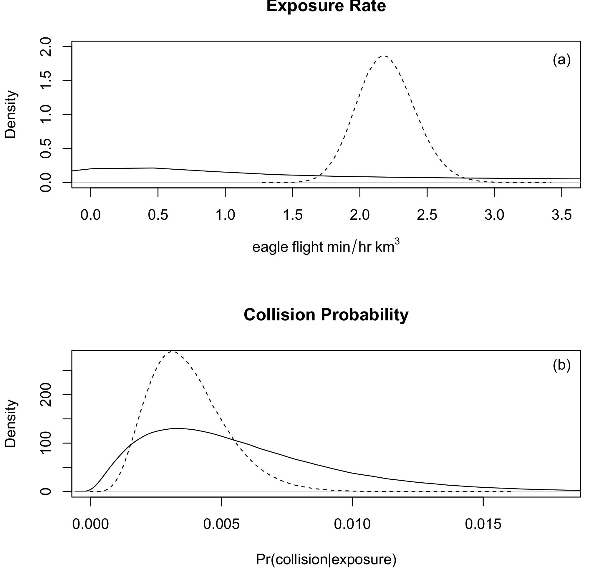 Figure 1 - from A Collision Risk Model to Predict Avian