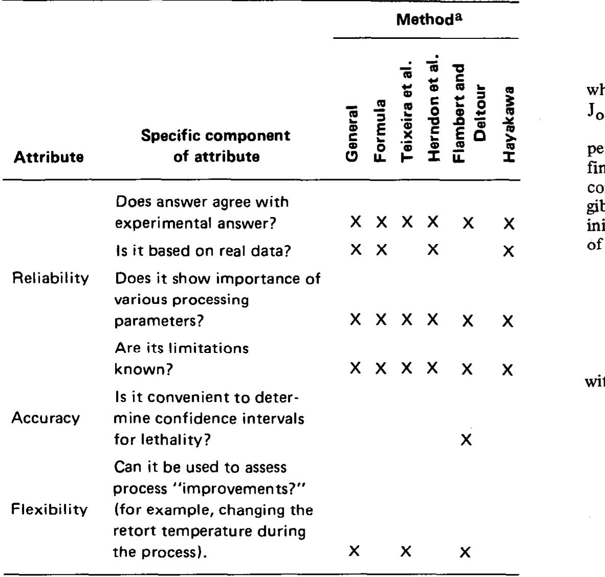 (PDF) The Lethality-Fourier Number Method: Experimental Verification of ...