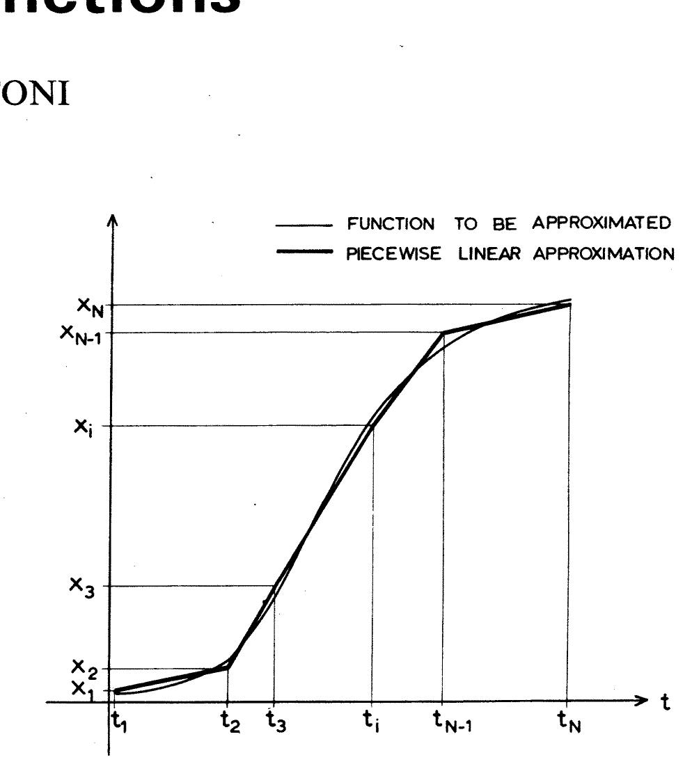 (PDF) Optimal Curve Fitting With Piecewise Linear Functions